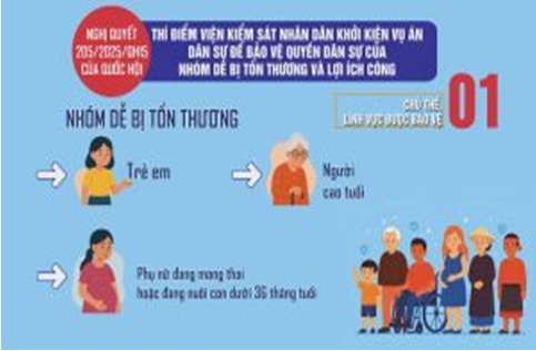 Nghị quyết số 205/2025/QH15 về thí điểm Viện kiểm sát nhân dân khởi kiện vụ án dân sự để bảo vệ lợi ích công và công lý cho người yếu thế