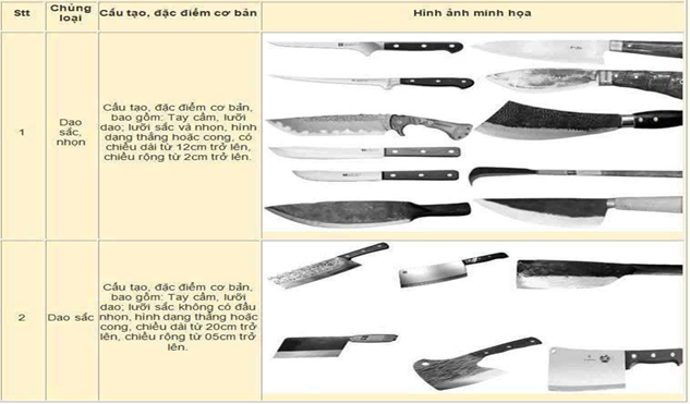 Trao đổi về nhận thức khi áp dụng Công văn số 01/TANDTC-PC ngày 5/1/2026 của TAND Tối cao.