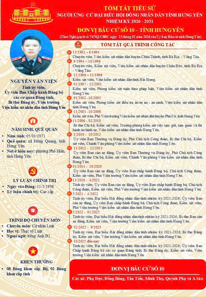Đồng chí Nguyễn Văn Viện - Ủy viên Ban chấp hành Đảng bộ tỉnh, Ủy viên Ban chấp hành Đảng bộ các Cơ quan Đảng tỉnh; Bí thư Đảng ủy, Viện trưởng Viện kiểm sát nhân tỉnh Hưng Yên - Ứng cử đại biểu HĐND tỉnh Hưng Yên khóa XVIII, nhiệm kỳ 2026 – 2031